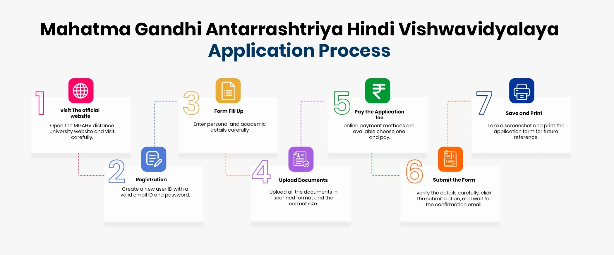 MGAHV online admission application process